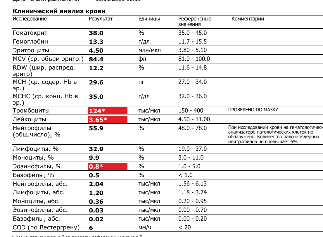 Почему тромбоциты повышены у ребенка: основные причины