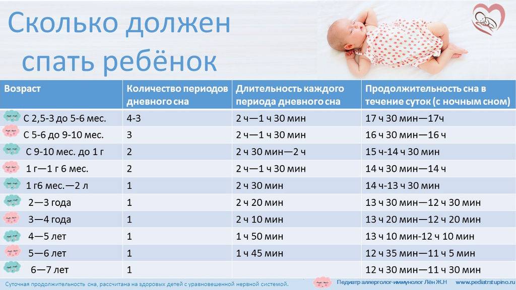 👶ответ эксперта: когда ребенок начинает спать всю ночь? 👪 нужно ли сразу определиться с местом сна малыша?