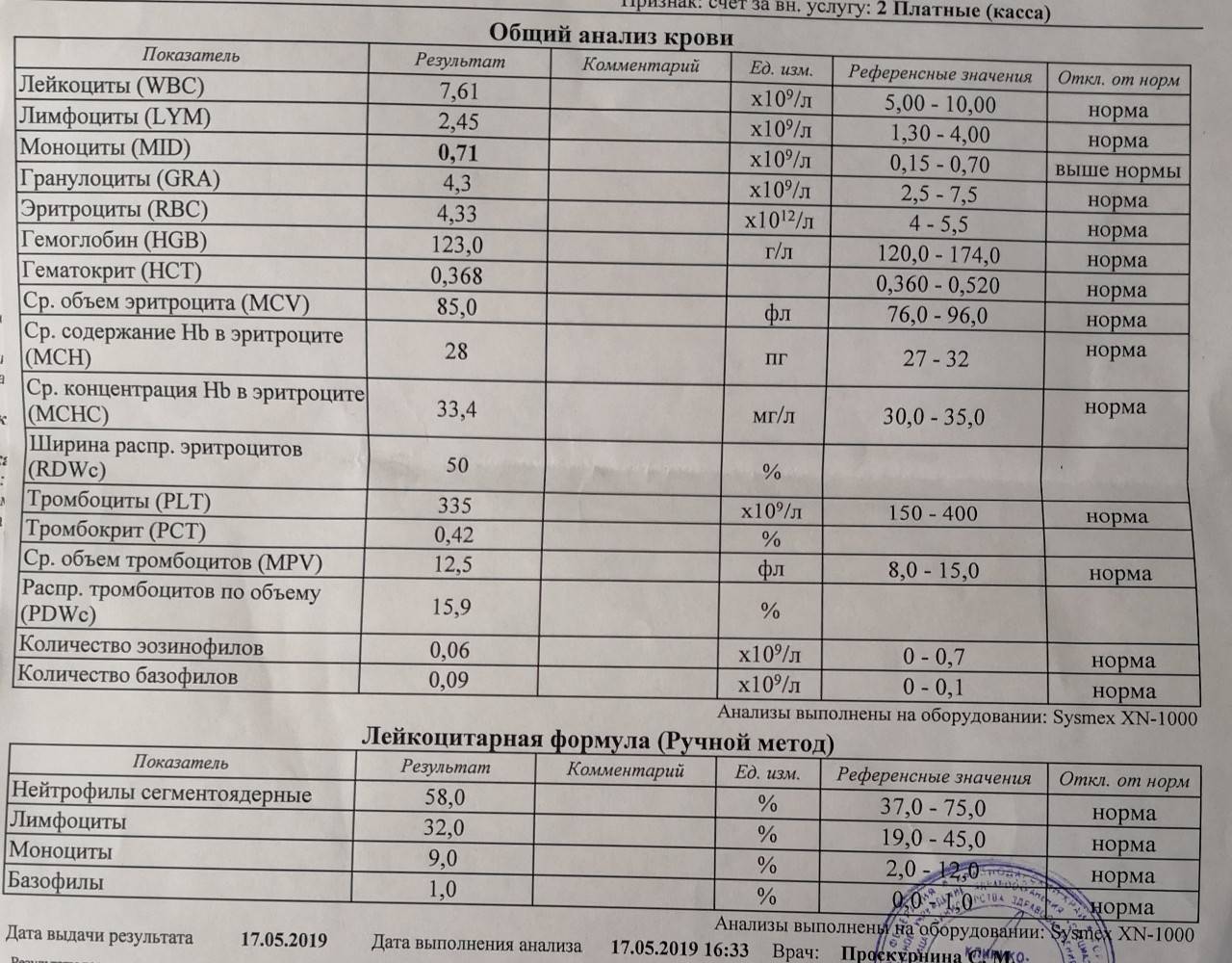 Повышены тромбоциты в крови у ребенка: причины высоких значений и лечение