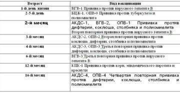Прививка акдс: расшифровка от чего, куда и во сколько ее делают ребенку