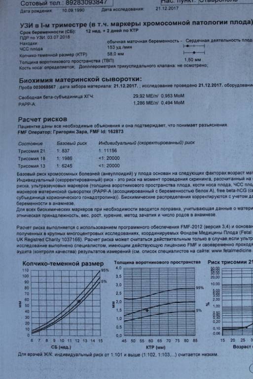 Твп плода по неделям в таблице, о чем свидетельствуют отклонения от нормы толщины воротникового пространства