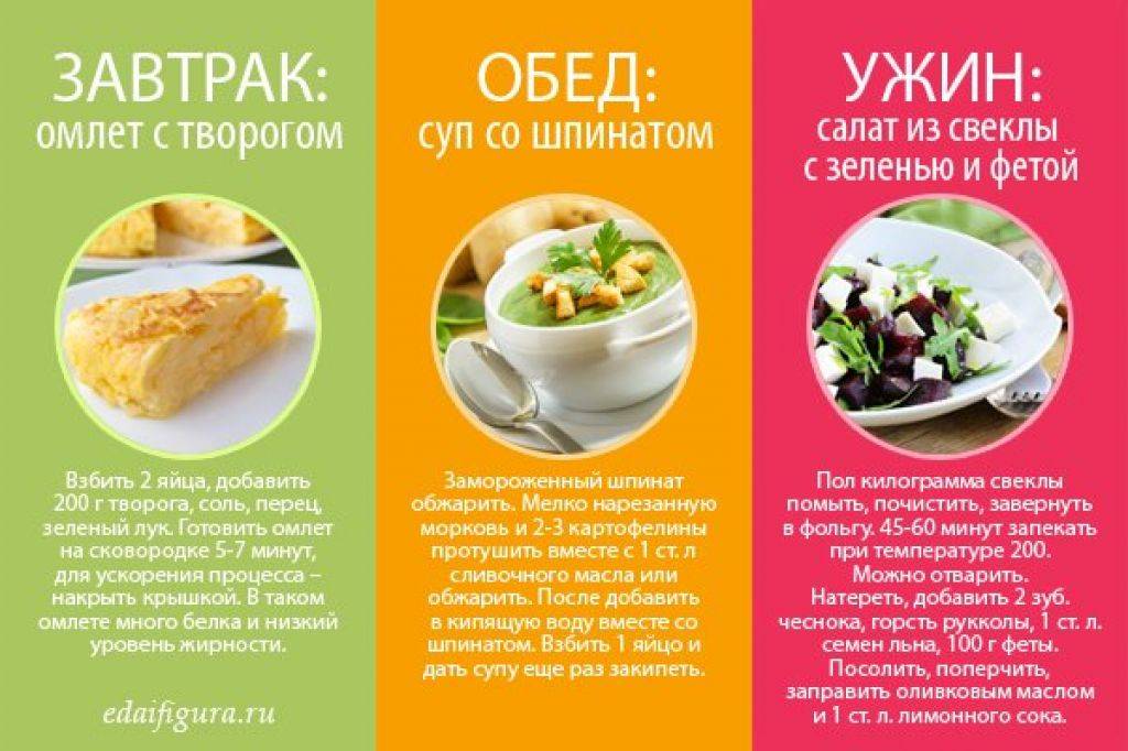 Диетическое питание кормящей мамы после родов (меню первого месяца + разрешенные продукты)