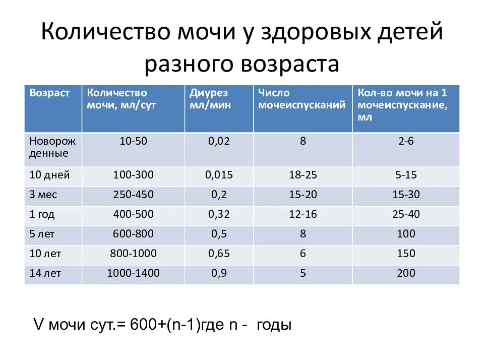 Как собрать мочу у девочки грудничка или новорожденного мальчика