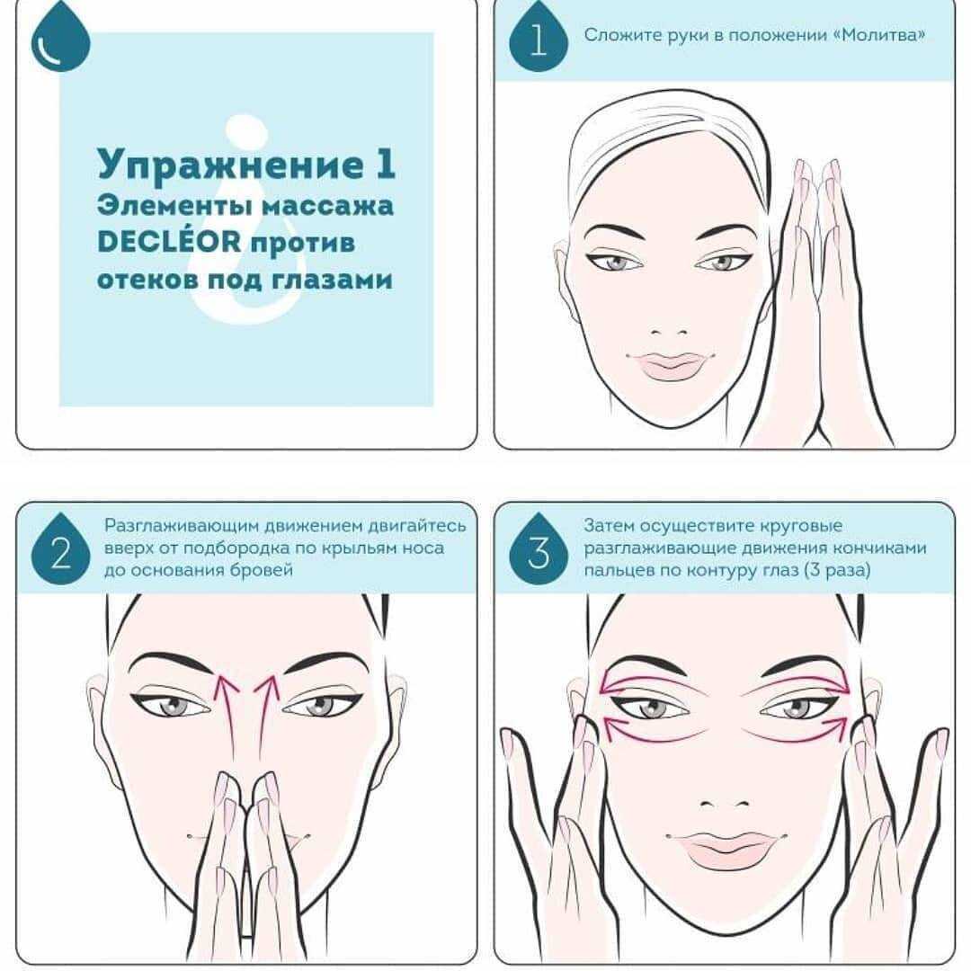 Как появляются мешки под глазами у ребенка и причины их возникновения