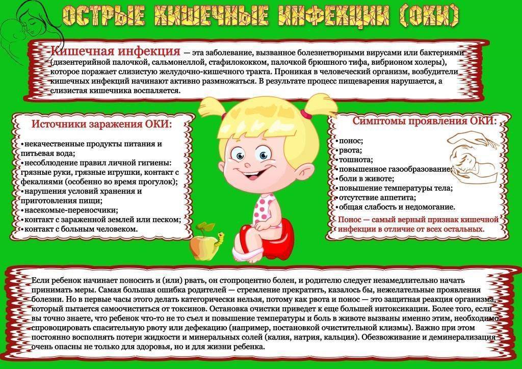 Кишечная инфекция – диагностика и тактика лечения ребенка и взрослого в зависимости от симптомов и результатов анализов
