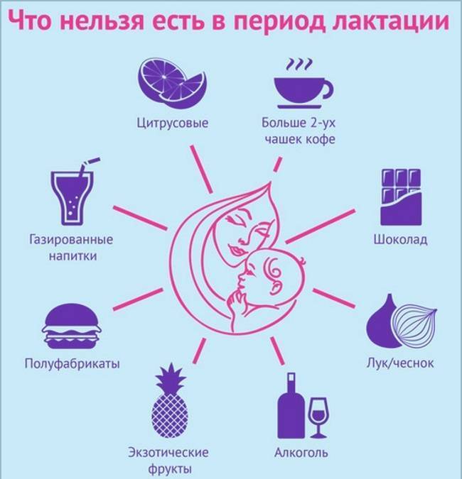 Можно ли кормить грудью при температуре: что делать, если заболела кормящая мама или ребенок