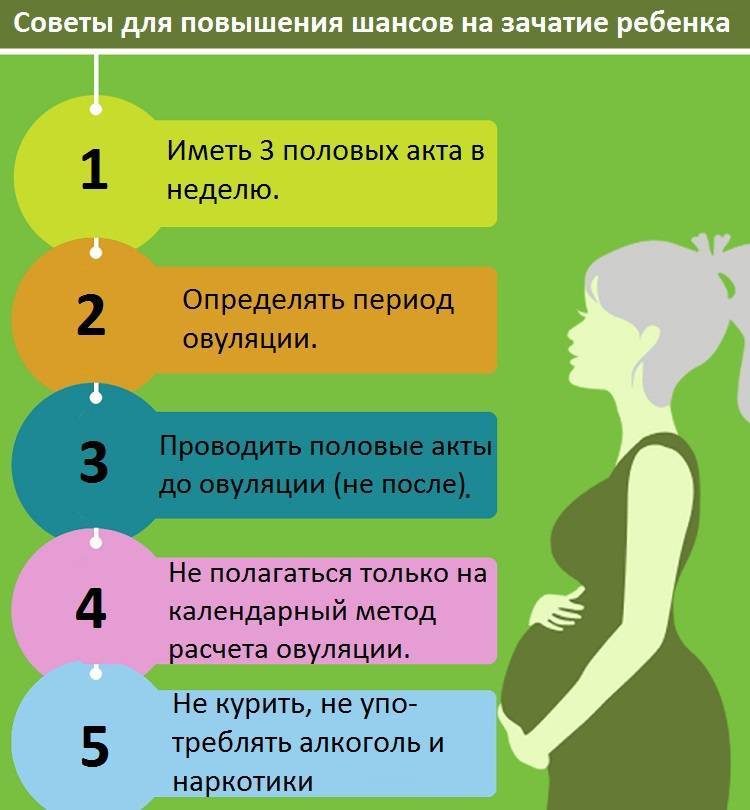 Не получается забеременеть: что делать и какие причины