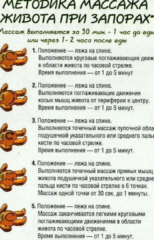 Как делать облегчающий массаж при запоре у ребенка