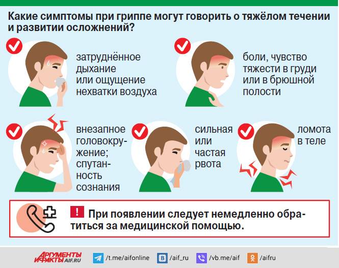 Симптомы гриппа у детей, лечение и возможные осложнения после перенесенного заболевания