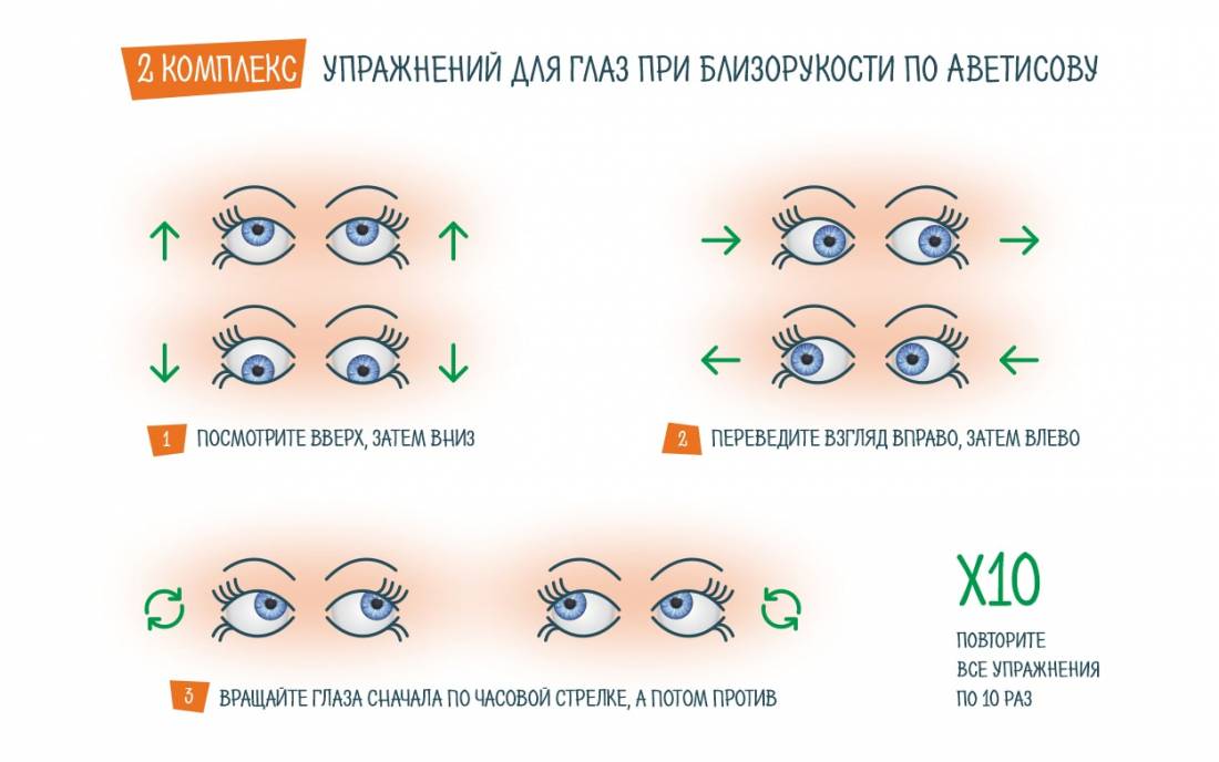 Гимнастика для глаз для детей в картинках, стихах и на видео