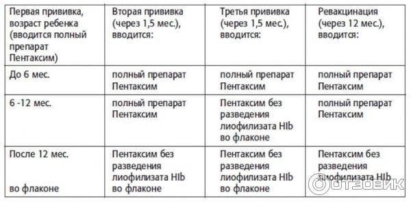 Можно ли гулять после прививки акдс: ограничения, на какой день разрешены прогулки
