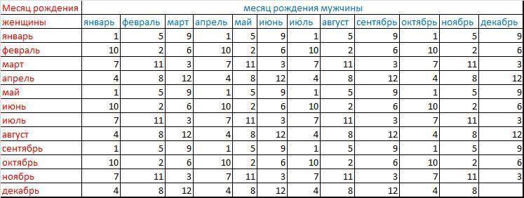 Сердцебиение плода: норма по неделям, как определить, мальчик или девочка