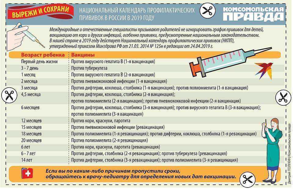 Пневмо 23 - инструкция к вакцинации
