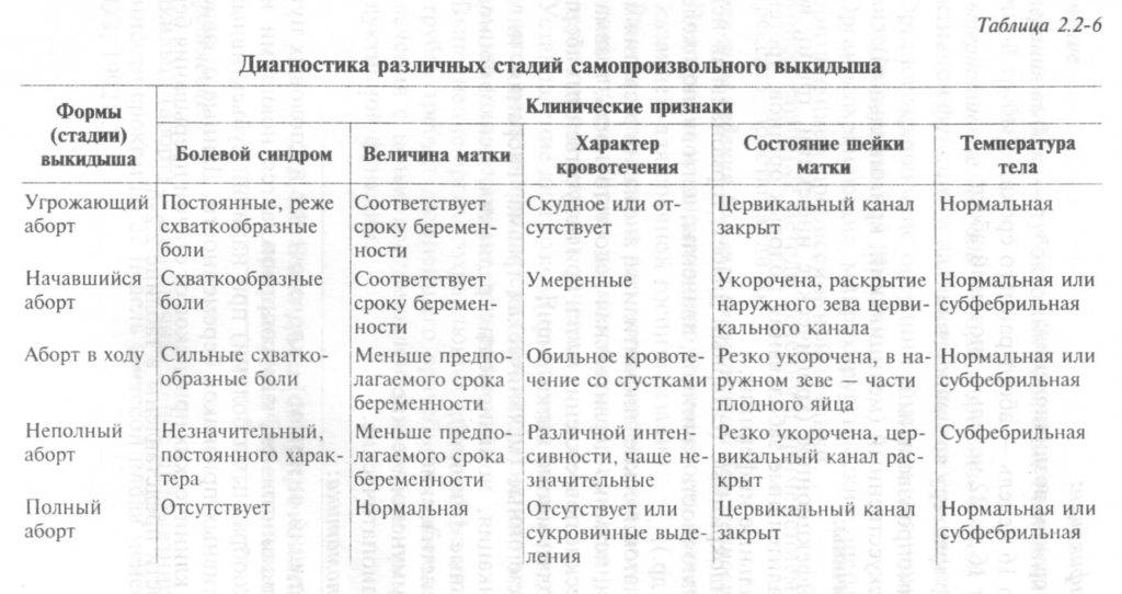 Беременность: страшное слово угроза! убережем себя! | центр медицины плода