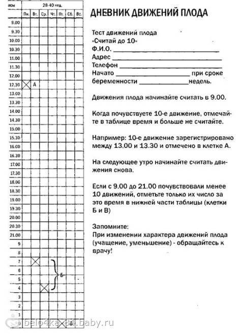 Шевеления плода норма по неделям таблица: во сколько недель первое шевеление?