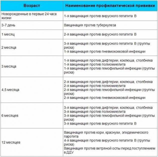 Правда о прививках: мифы и реальность | зачем делать прививки детям