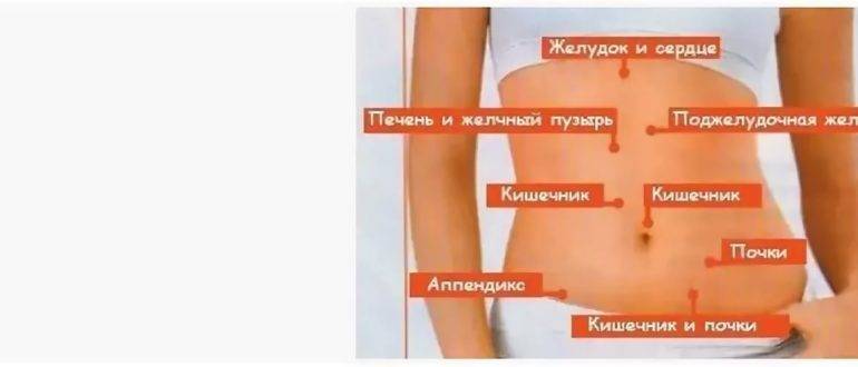 Боли при беременности в правом боку