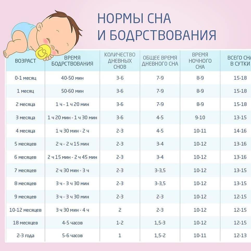 Плохой сон у новорожденных от 0 до 6 месяцев