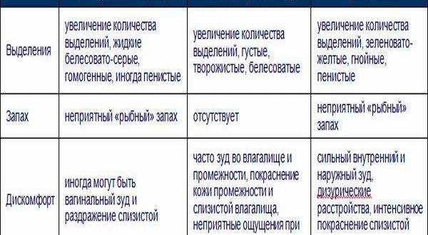 О чем расскажет запах при беременности на ранних сроках