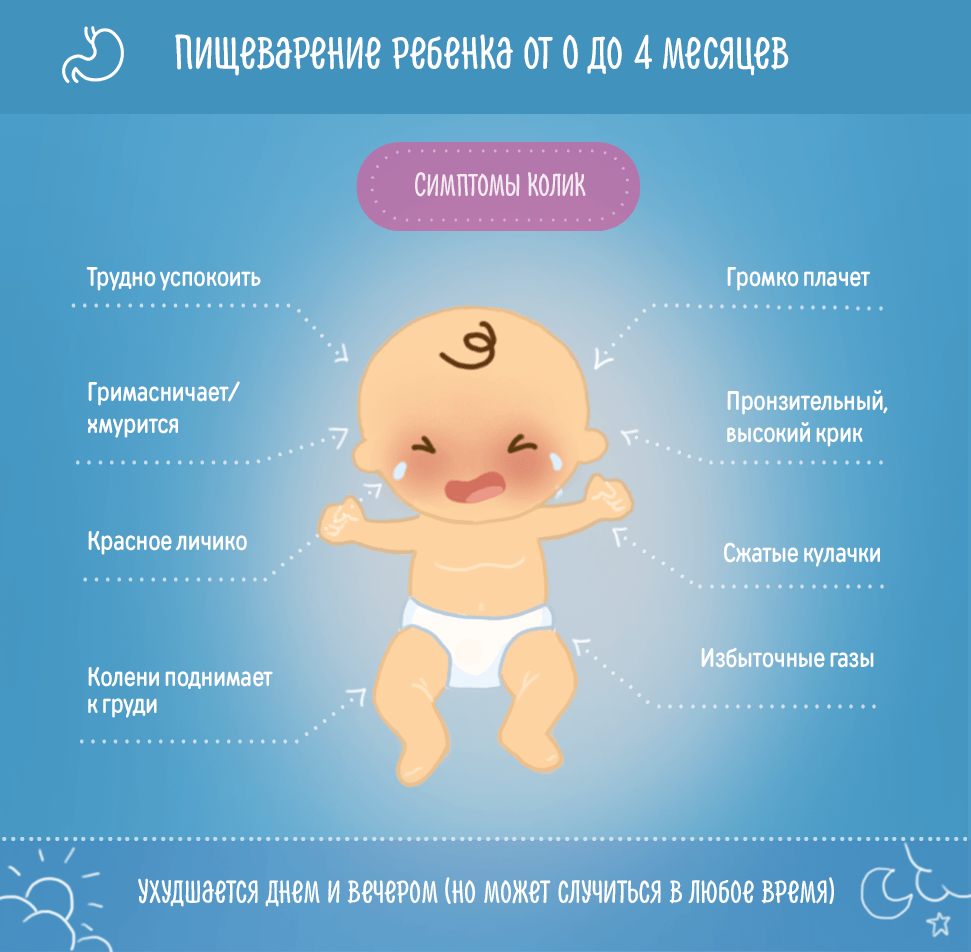 Новорожденный или грудничок много спит - причины, стоит ли беспокоиться и как помочь ребенку · всё о беременности, родах, развитии ребенка, а также воспитании и уходе за ним на babyzzz.ru