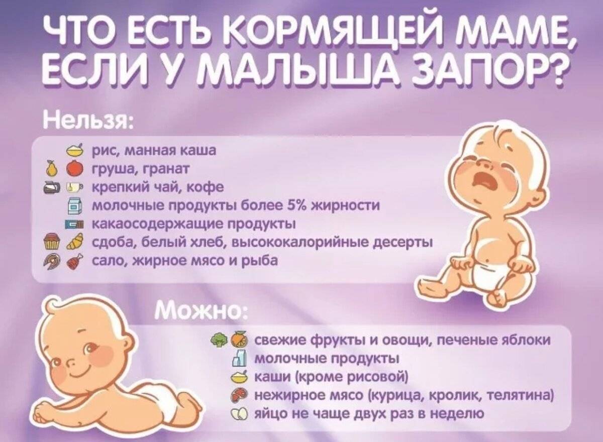 Запор у новорожденного, грудничка при искусственном вскармливании: что делать?