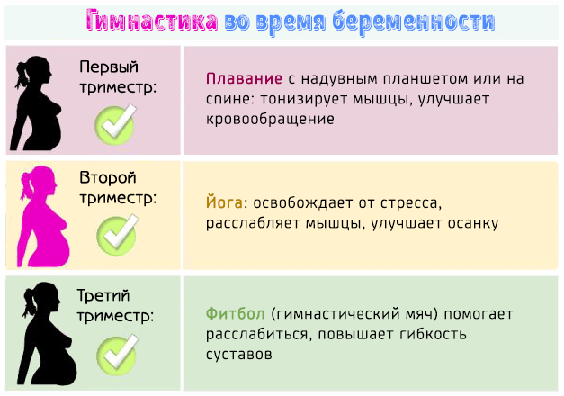 Половая жизнь на ранней стадии беременности: что нужно знать