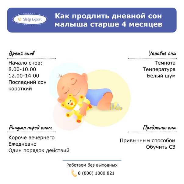 Сон грудного ребенка - белая клиника