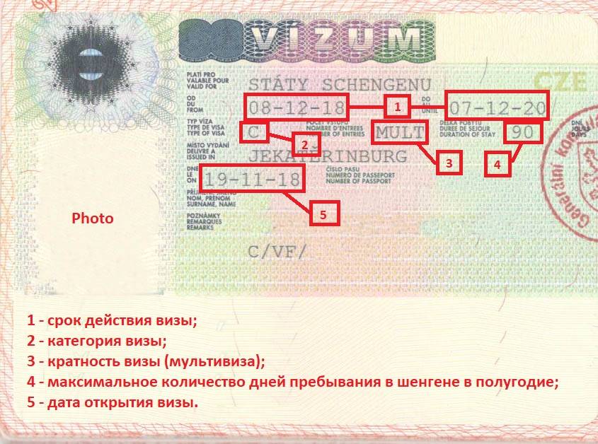 Шенгенская виза для ребенка: как сделать и сколько стоит, документы
