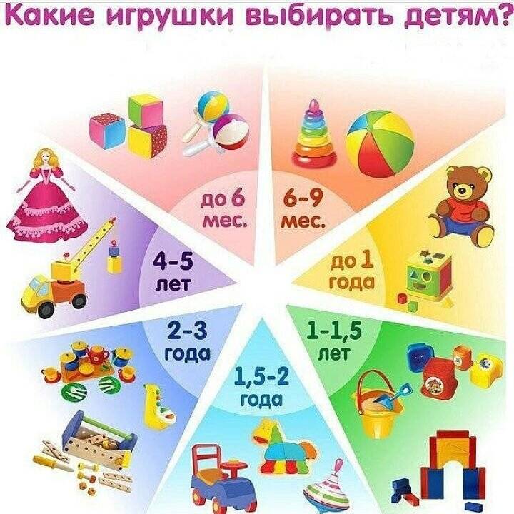 Младенческие игры: от 9 до 12 месяцев