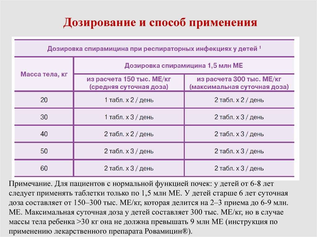Литичка — литическая смесь от температуры для детей и взрослых