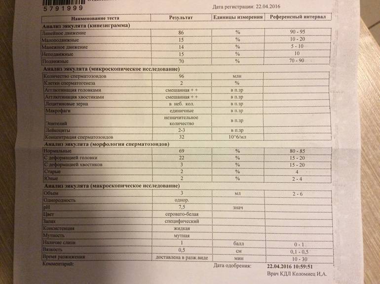 Беременность после замершей: не повторить ошибок