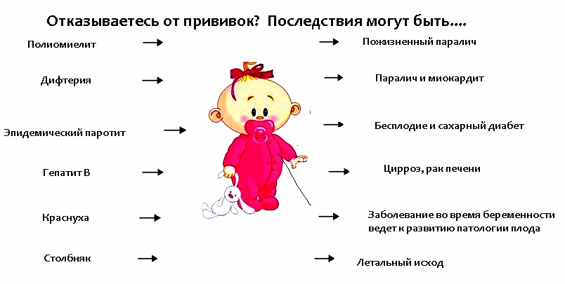 Всё, что нужно знать о прививке от гепатита в
