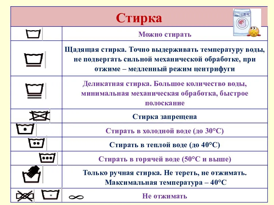 Как стирать детские вещи для новорожденных в стиральной машине