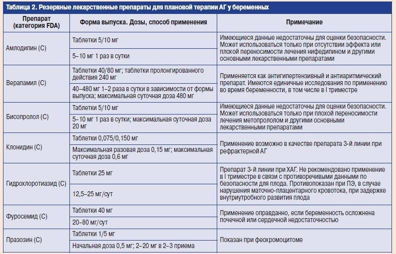 Метипред при планировании беременности: отзывы