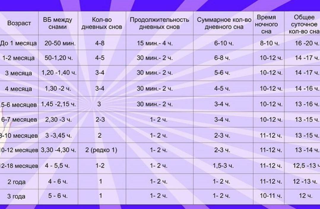 Развитие новорожденного по неделям: физиологическое и психическое развитие малышей в первые 28 дней жизни