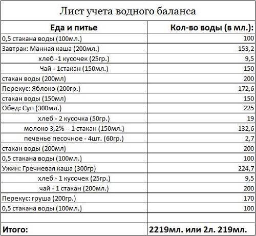 Анализ мочи ребенка суточный