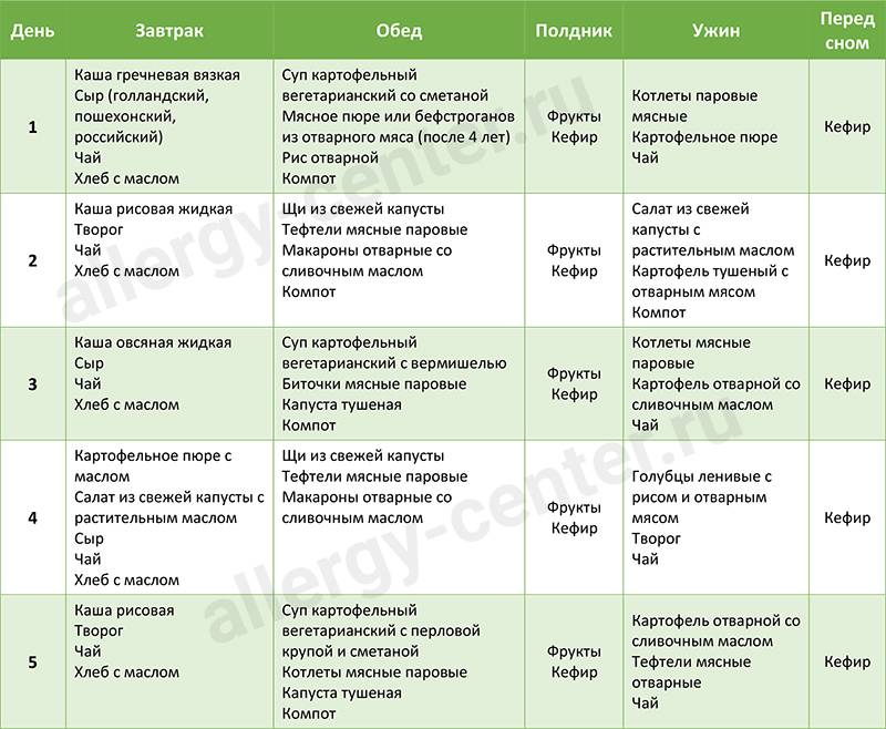 Диета при атопическом дерматите у детей: разрешенные и запрещенные продукты, примерное меню