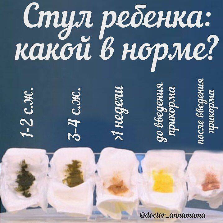 Нарушения стула у новорожденных