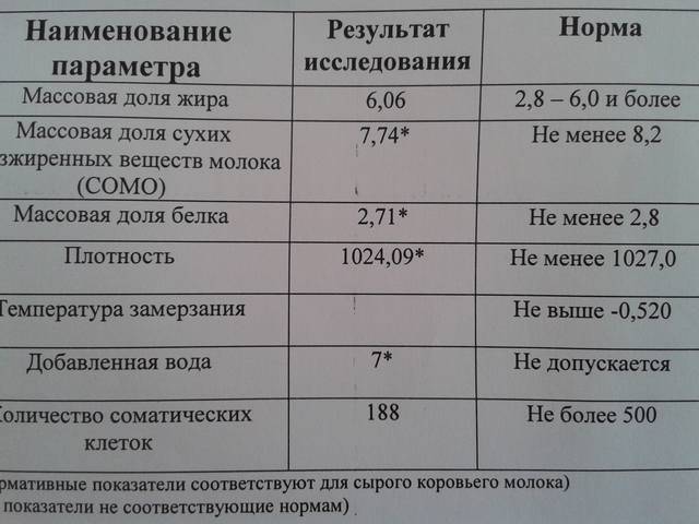 Подробное объяснение посева грудного молока на стерильность (на микрофлору): зачем нужен этот анализ и можно ли доверять его результатам?