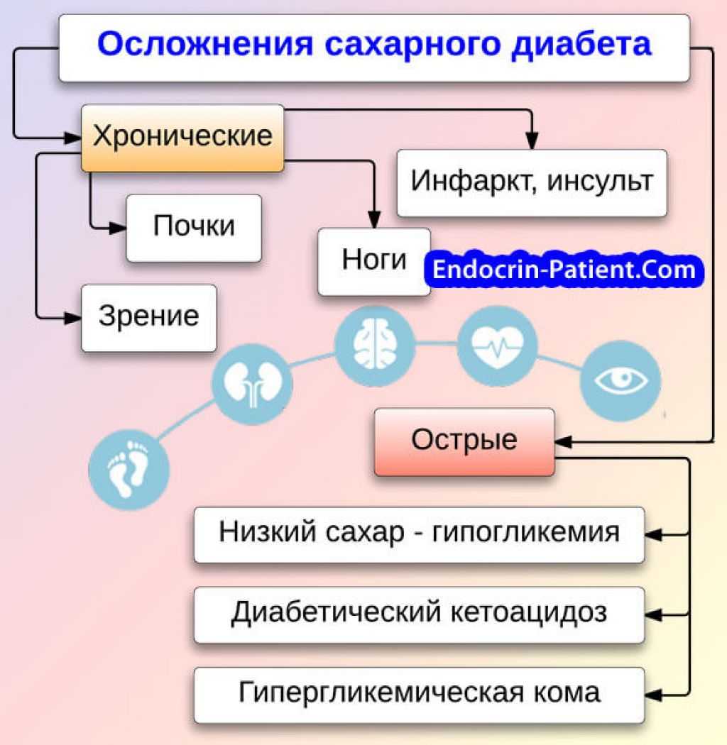 Признаки сахарного диабета у детей: общие, ранние и дополнительные симптомы