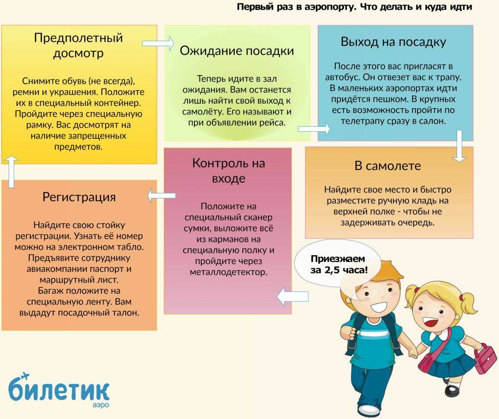 Я беременна, что делать дальше: когда идти к врачу