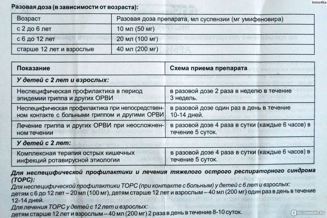 Арбидол для детей: инструкция по применению, показания и дозировка