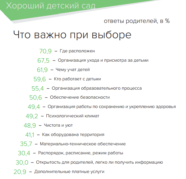 Хороший детский сад: как правильно выбрать самый лучший, можно ли отдать ребенка в частный или государственный, по каким признакам, плюсам, минусам найти подходящий?