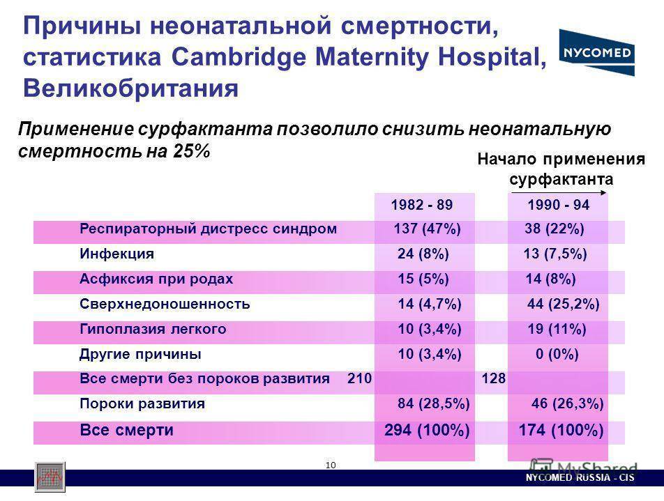 Материнская смертность