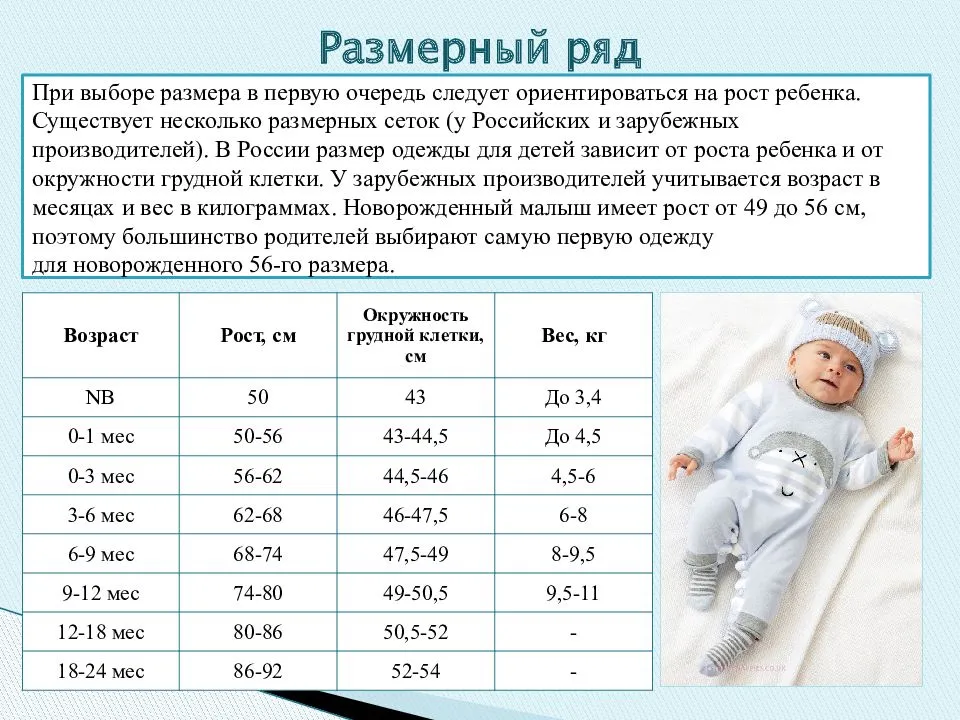 Таблицы детских размеров одежды по росту и возрасту ребенка от 0 до 16 лет, калькулятор