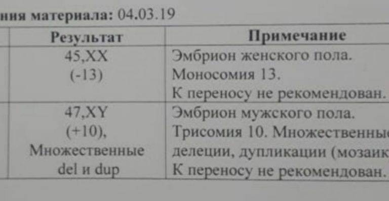 Процедура преимплантационной генетической диагностики эмбрионов | клиника "план б"