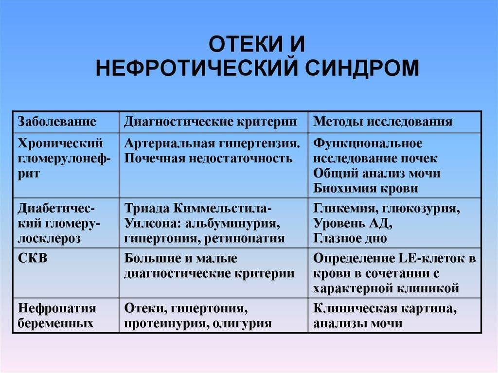 Нефротический синдром у детей: причины и лечение