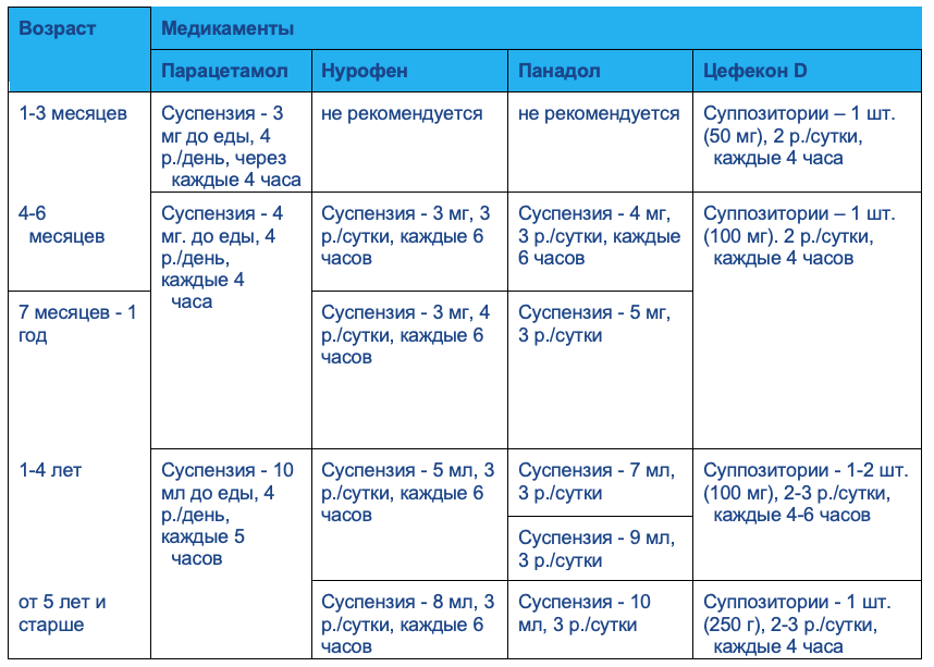 Низкая температура у грудничка – причины и что делать?