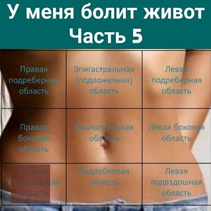 Желудочные проблемы при беременности