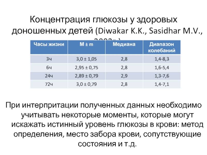 Почему у новорожденного пониженный уровень сахара (глюкозы) в крови и чем это чревато: причины и лечение гипогликемии